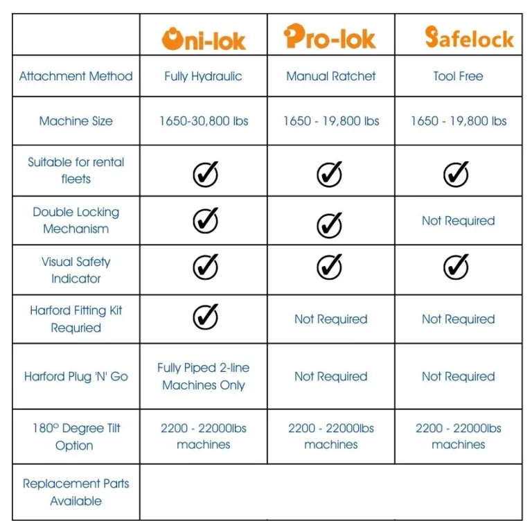 Comparison Table of products