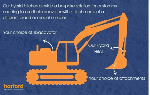 Hybrid Quick Coupler